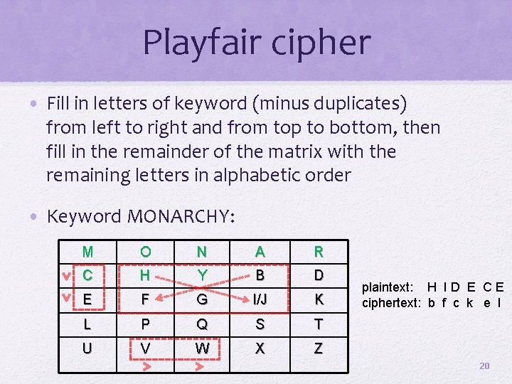 Playfair cipher • Fill in letters of keyword (minus duplicates) from left to right