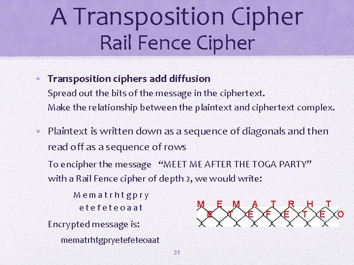 A Transposition Cipher Rail Fence Cipher • Transposition ciphers add diffusion Spread out the