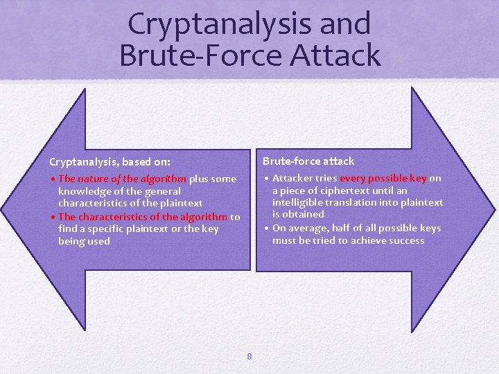 Cryptanalysis and Brute-Force Attack Brute-force attack • Attacker tries every possible key on Cryptanalysis,