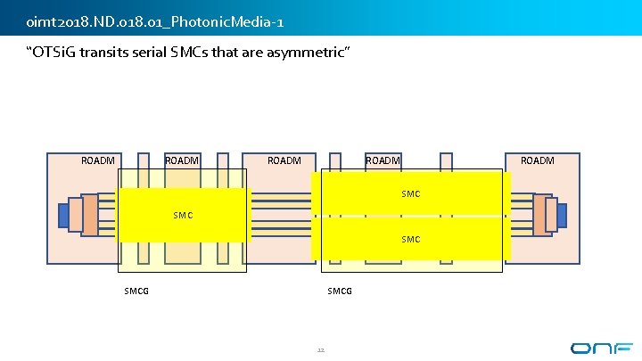 oimt 2018. ND. 018. 01_Photonic. Media-1 “OTSi. G transits serial SMCs that are asymmetric” oimt 2018. ND. 018. 01_Photonic. Media-1 “OTSi. G transits serial SMCs that are asymmetric”