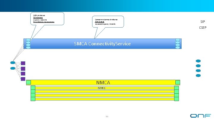 CSEP Attributes TAPI Generic capacity =100 GHz TAPI Photonic Augmentation Connectivity. Service Attributes TAPI CSEP Attributes TAPI Generic capacity =100 GHz TAPI Photonic Augmentation Connectivity. Service Attributes TAPI