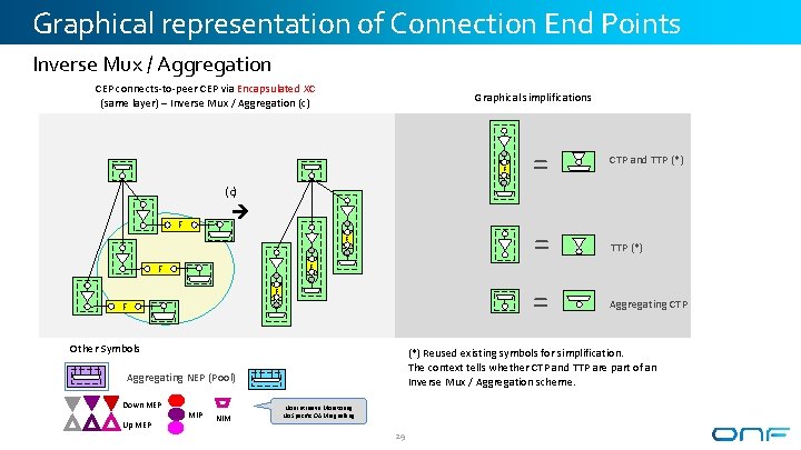Graphical representation of Connection End Points Inverse Mux / Aggregation CEP connects-to-peer CEP via Graphical representation of Connection End Points Inverse Mux / Aggregation CEP connects-to-peer CEP via