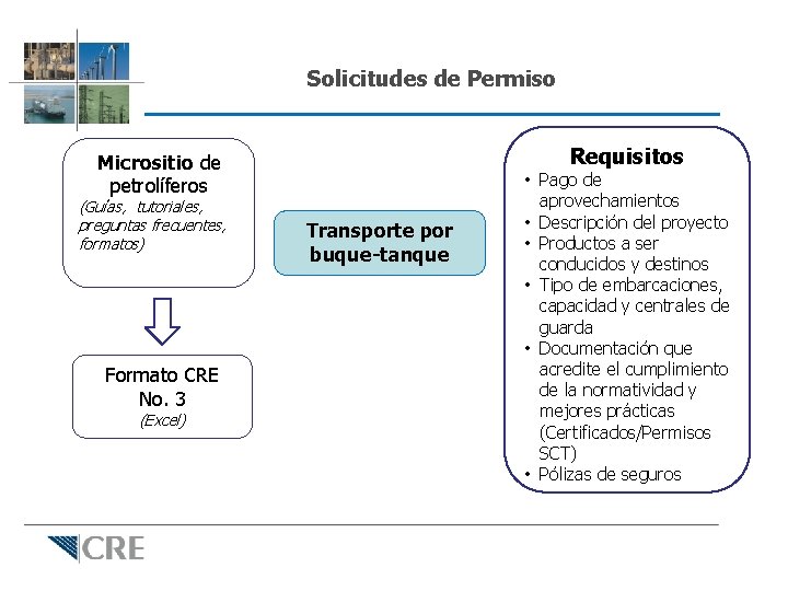Solicitudes de Permiso Requisitos Micrositio de petrolíferos (Guías, tutoriales, preguntas frecuentes, formatos) Formato CRE