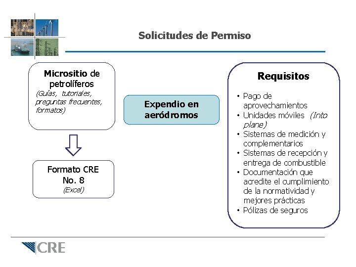 Solicitudes de Permiso Micrositio de petrolíferos (Guías, tutoriales, preguntas frecuentes, formatos) Formato CRE No.