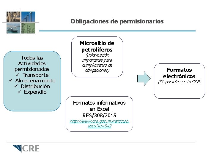 Obligaciones de permisionarios Micrositio de petrolíferos Todas las Actividades permisionadas ü Transporte ü Almacenamiento