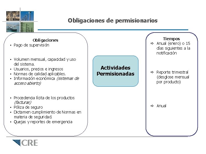Obligaciones de permisionarios Tiempos Anual (enero) o 15 días siguientes a la notificación Obligaciones