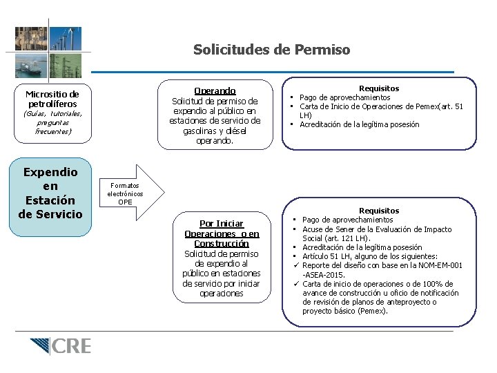 Solicitudes de Permiso Operando Solicitud de permiso de expendio al público en estaciones de
