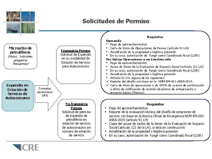Solicitudes de Permiso Micrositio de petrolíferos Franquicia Pemex Solicitud de Expendio en su modalidad