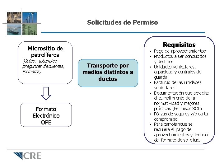 Solicitudes de Permiso Requisitos Micrositio de petrolíferos (Guías, tutoriales, preguntas frecuentes, formatos) Formato Electrónico