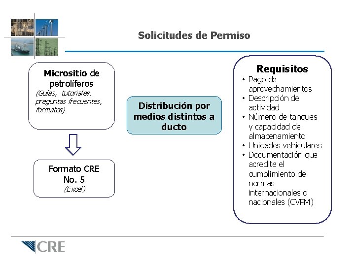 Solicitudes de Permiso Requisitos Micrositio de petrolíferos (Guías, tutoriales, preguntas frecuentes, formatos) Formato CRE