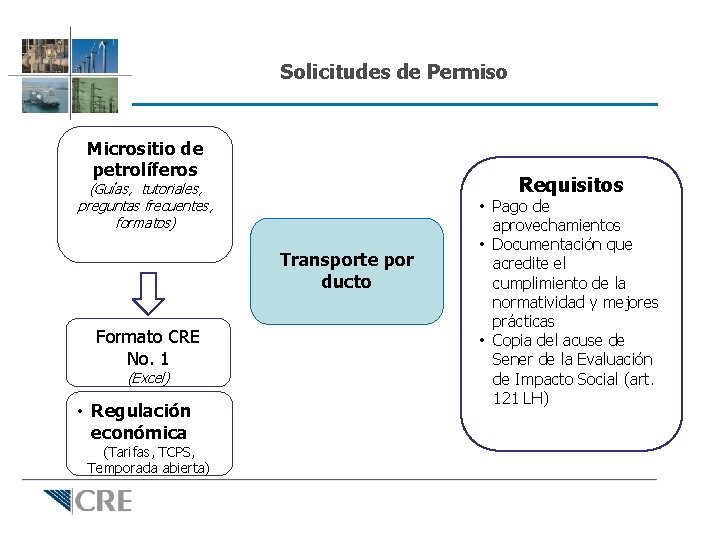 Solicitudes de Permiso Micrositio de petrolíferos Requisitos (Guías, tutoriales, preguntas frecuentes, formatos) Transporte por