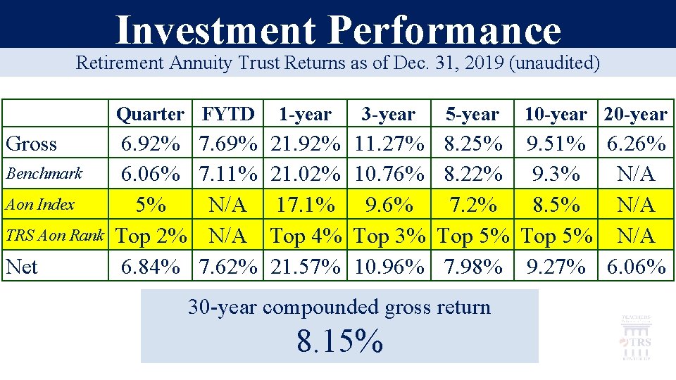 Investment Performance Retirement Annuity Trust Returns as of Dec. 31, 2019 (unaudited) Quarter FYTD