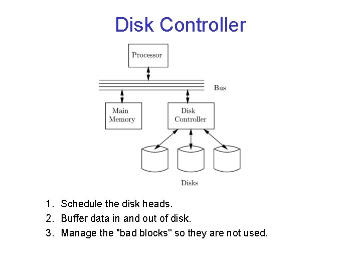 Disk Controller 1. Schedule the disk heads. 2. Buffer data in and out of