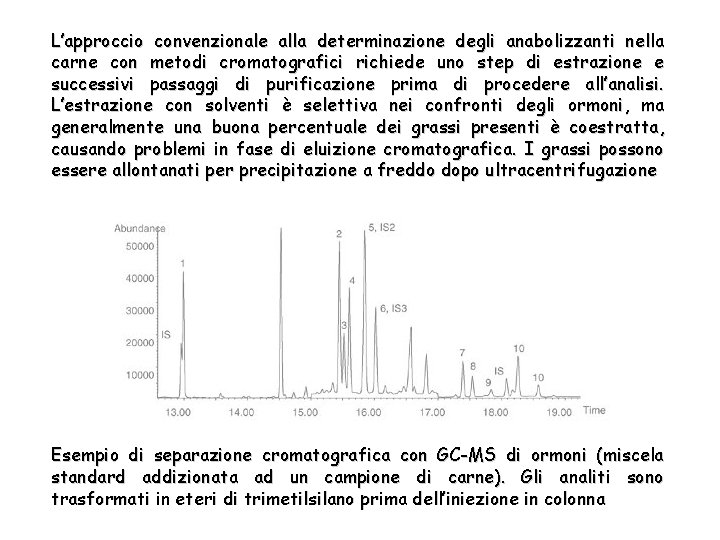 L’approccio convenzionale alla determinazione degli anabolizzanti nella carne con metodi cromatografici richiede uno step