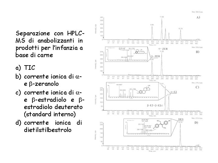 Separazione con HPLCMS di anabolizzanti in prodotti per l’infanzia a base di carne a)