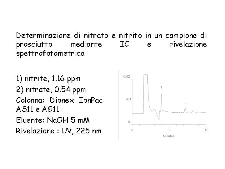 Determinazione di nitrato e nitrito in un campione di prosciutto mediante IC e rivelazione