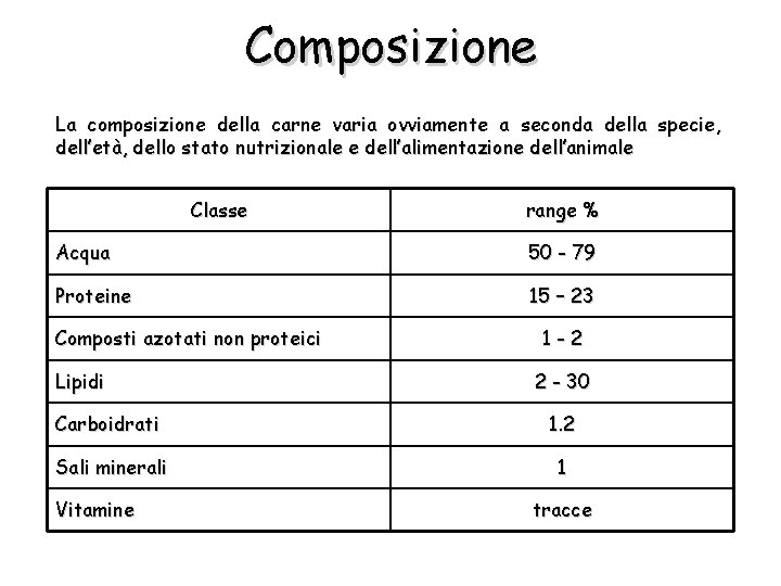 Composizione La composizione della carne varia ovviamente a seconda della specie, dell’età, dello stato