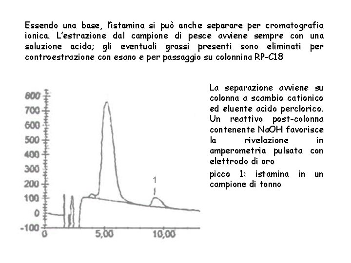Essendo una base, l’istamina si può anche separare per cromatografia ionica. L’estrazione dal campione