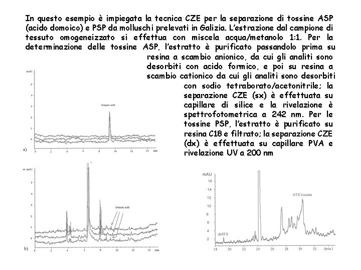 In questo esempio è impiegata la tecnica CZE per la separazione di tossine ASP