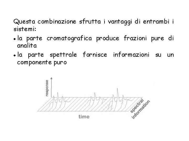 Questa combinazione sfrutta i vantaggi di entrambi i sistemi: l la parte cromatografica produce