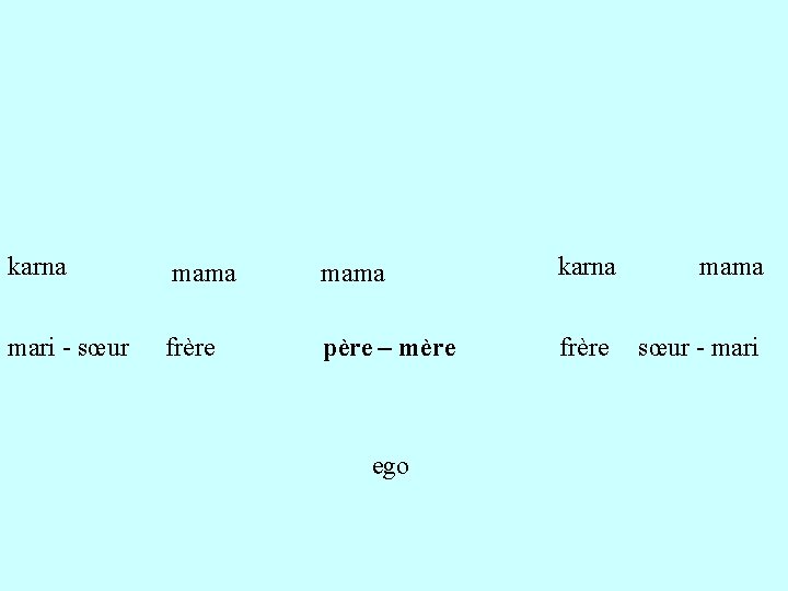 karna mama mari - sœur frère père – mère ego karna mama frère sœur