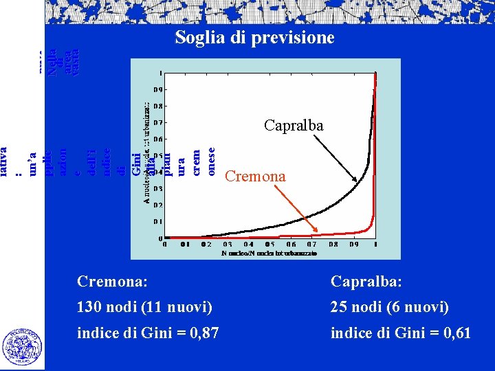 ambie ntale dei limiti insedi ativi Nella di area vasta Soglia di previsione iativa