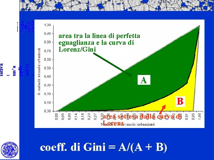 ambie ntale dei limiti insedi ativi Nella di area vasta iativa : un’a pplic