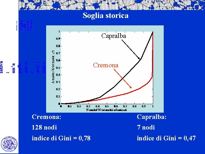 iativa : un’a pplic azion e dell’i ndice di Gini alla pian ura crem