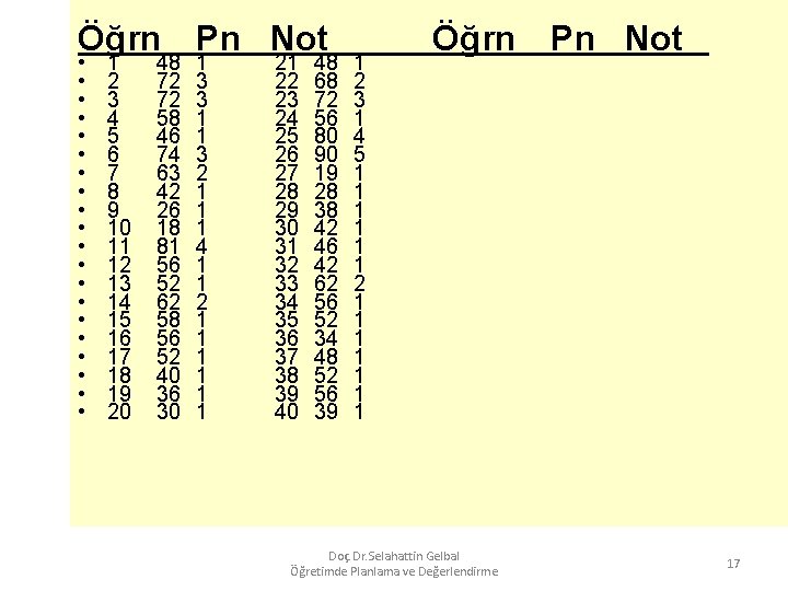 Öğrn Pn Not • • • • • 1 2 3 4 5 6