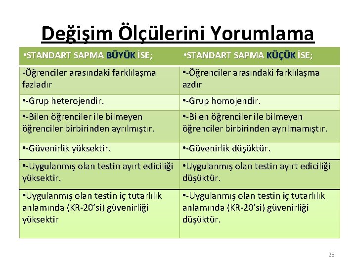 Değişim Ölçülerini Yorumlama • STANDART SAPMA BÜYÜK İSE; • STANDART SAPMA KÜÇÜK İSE; -Öğrenciler