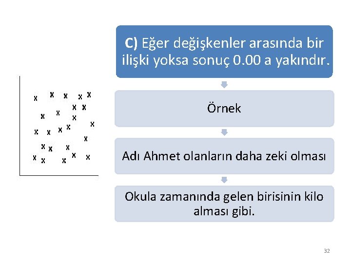 C) Eğer değişkenler arasında bir ilişki yoksa sonuç 0. 00 a yakındır. Örnek Adı