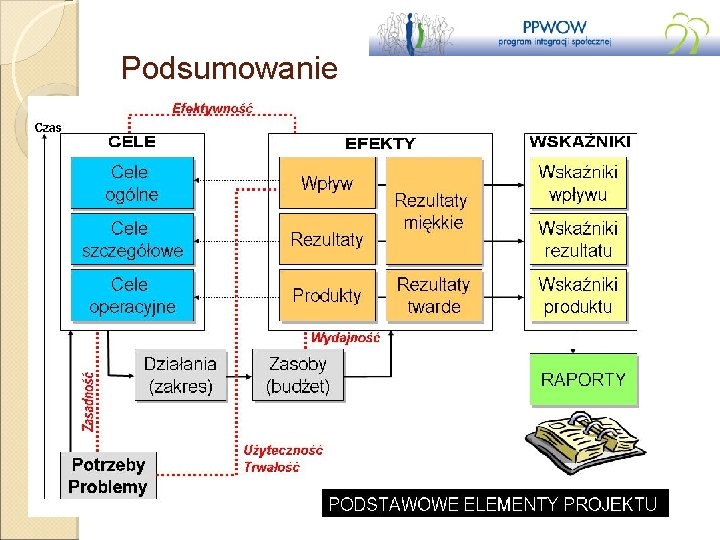 Podsumowanie 