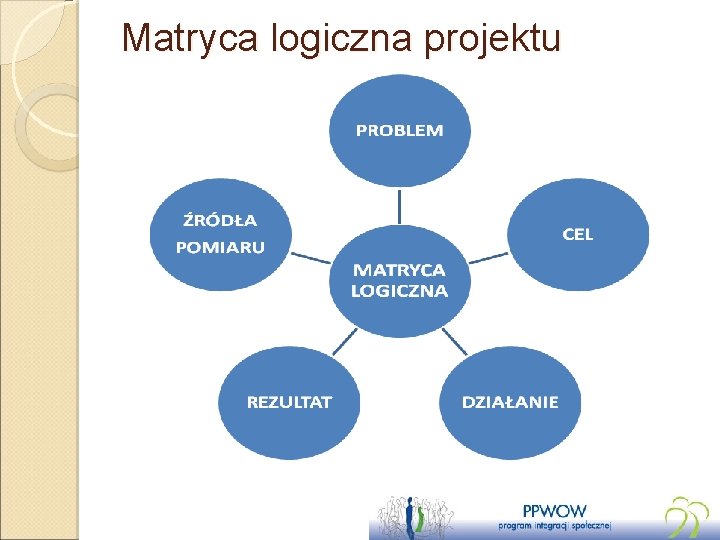 Matryca logiczna projektu 