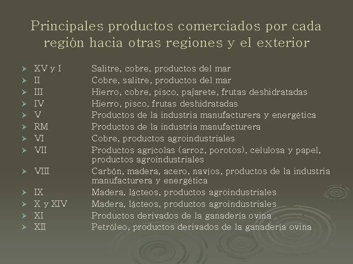 Principales productos comerciados por cada región hacia otras regiones y el exterior Ø XV
