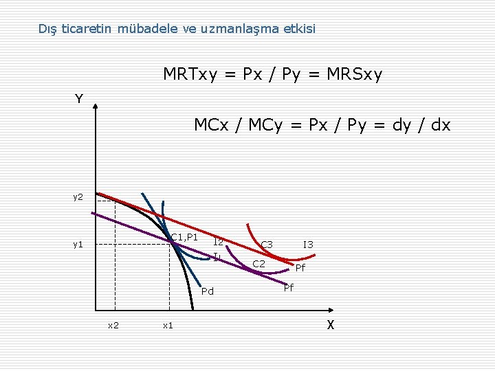 Dış ticaretin mübadele ve uzmanlaşma etkisi MRTxy = Px / Py = MRSxy Y