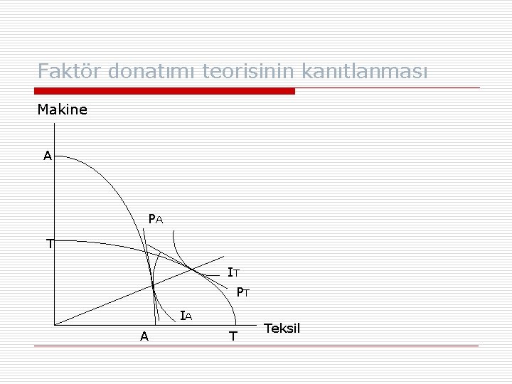 Faktör donatımı teorisinin kanıtlanması Makine A PA T IT PT IA A T Teksil