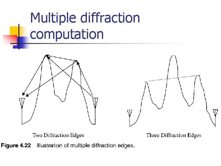 Multiple diffraction computation 