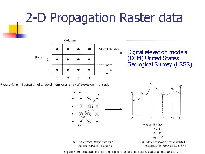 2 -D Propagation Raster data n Digital elevation models (DEM) United States Geological Survey