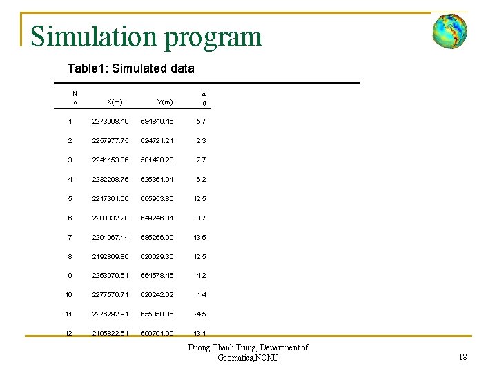 Simulation program Table 1: Simulated data N o X(m) Y(m) D g 1 2273098.