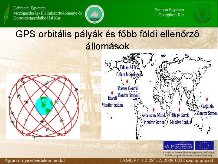 GPS orbitális pályák és főbb földi ellenőrző állomások 