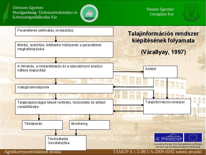 Paraméterek (definiálás, kiválasztás) Mérési, számítási, értékelési módszerek a paraméterek meghatározására A felmérés, a mintavételezés