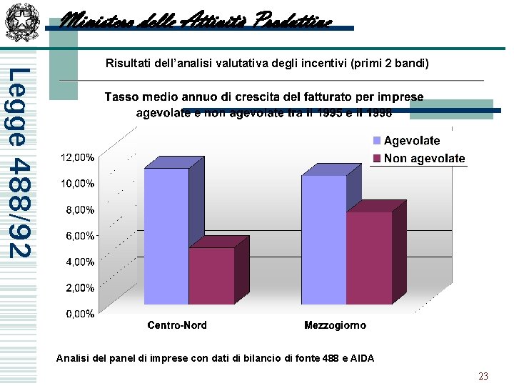 Ministero delle Attività Produttive Legge 488/92 Risultati dell’analisi valutativa degli incentivi (primi 2 bandi)