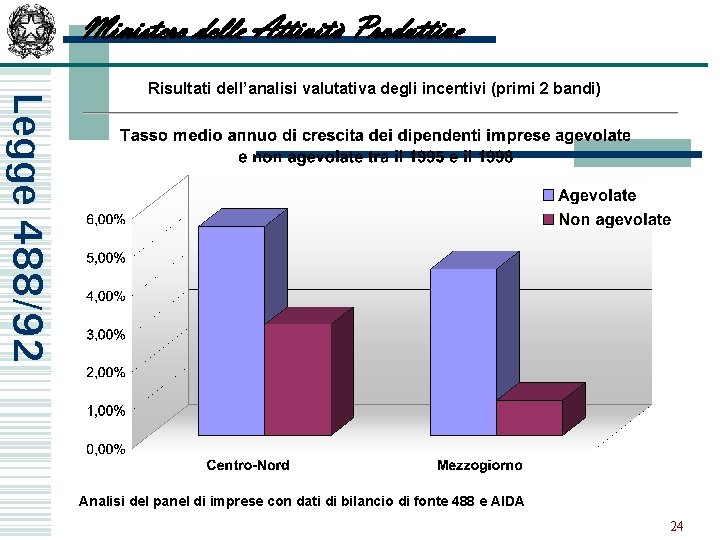 Ministero delle Attività Produttive Legge 488/92 Risultati dell’analisi valutativa degli incentivi (primi 2 bandi)