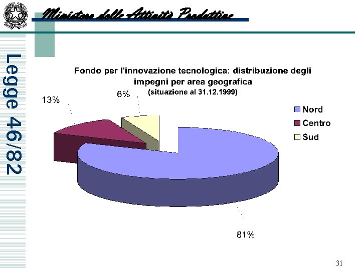 Ministero delle Attività Produttive Legge 46/82 31 