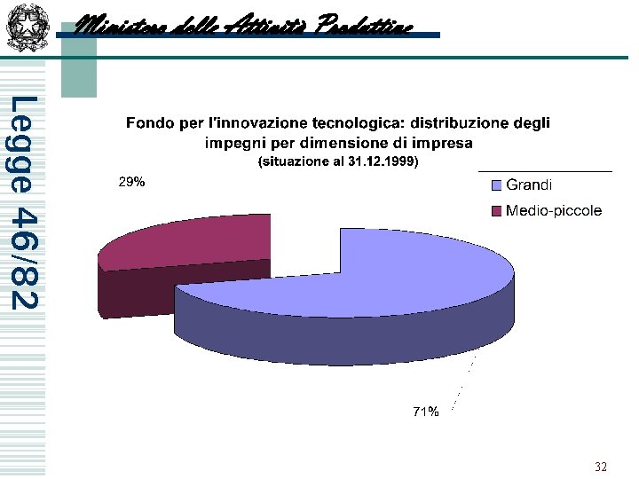 Ministero delle Attività Produttive Legge 46/82 32 