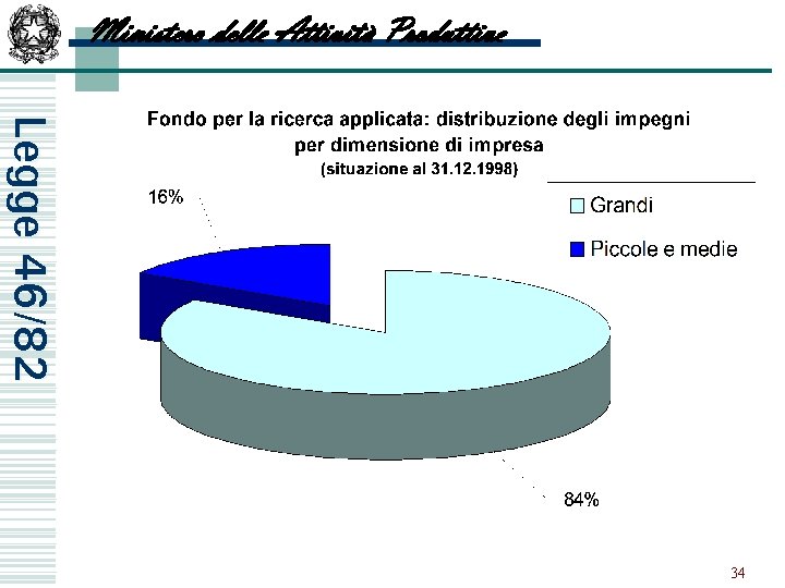 Ministero delle Attività Produttive Legge 46/82 34 