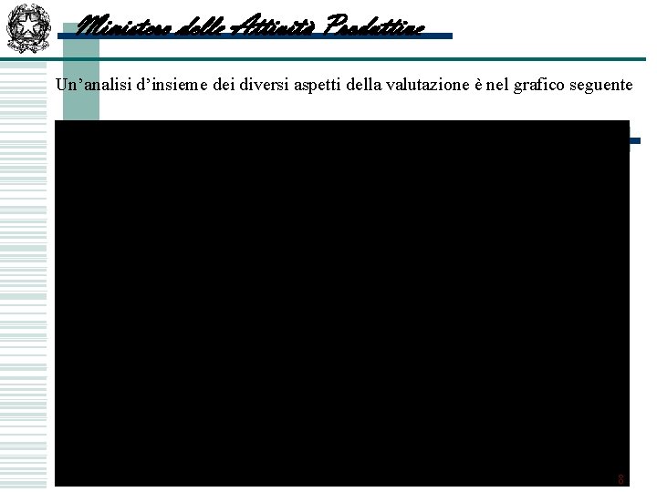 Ministero delle Attività Produttive Un’analisi d’insieme dei diversi aspetti della valutazione è nel grafico