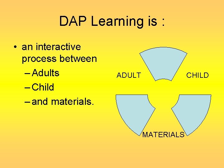 DAP Learning is : • an interactive process between – Adults – Child –