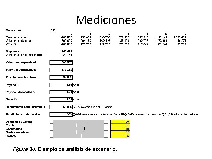 Mediciones Figura 30. Ejemplo de análisis de escenario. 