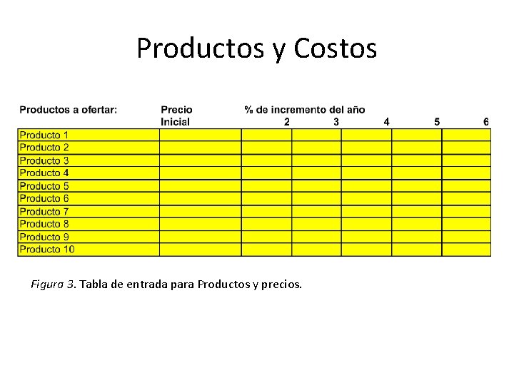 Productos y Costos Figura 3. Tabla de entrada para Productos y precios. 